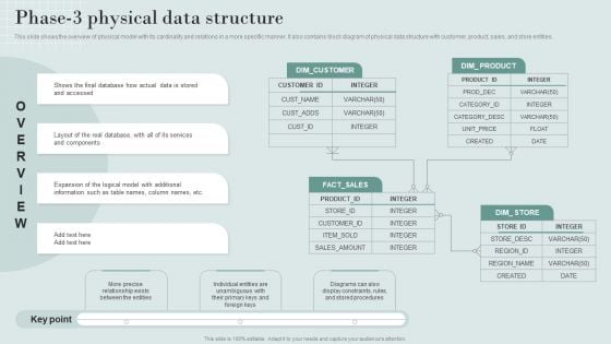 Data Structure IT Phase 3 Physical Data Structure Designs PDF