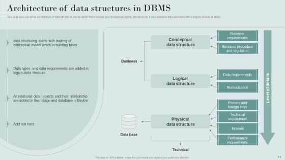 Data Structure IT Ppt PowerPoint Presentation Complete Deck With Slides Slide11