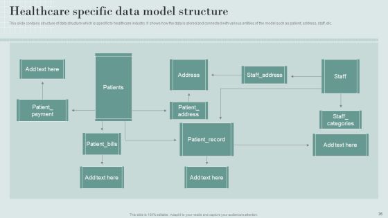 Data Structure IT Ppt PowerPoint Presentation Complete Deck With Slides Slide35
