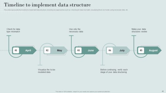Data Structure IT Ppt PowerPoint Presentation Complete Deck With Slides Slide42