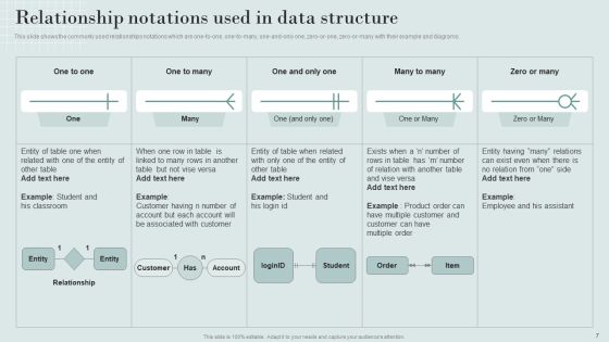 Data Structure IT Ppt PowerPoint Presentation Complete Deck With Slides Slide07