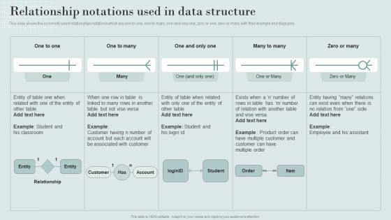 Data Structure IT Relationship Notations Used In Data Structure Guidelines PDF Data Structure IT Relationship Notations Used In Data Structure Guidelines PDF