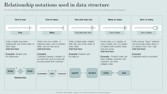 Data Structure IT Relationship Notations Used In Data Structure Guidelines PDF