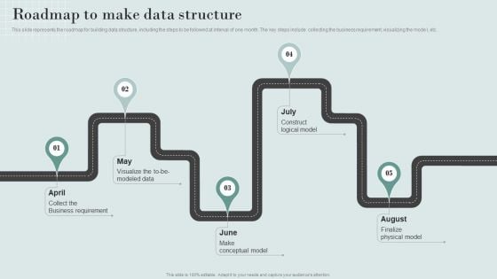 Data Structure IT Roadmap To Make Data Structure Structure PDF Data Structure IT Roadmap To Make Data Structure Structure PDF
