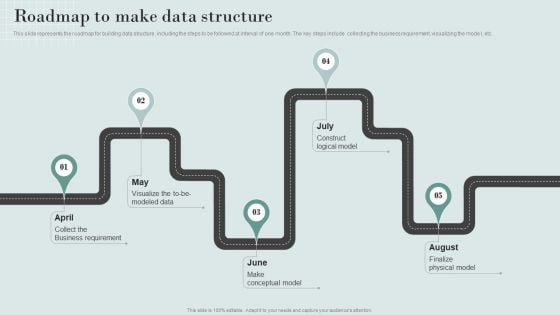 Data Structure IT Roadmap To Make Data Structure Structure PDF