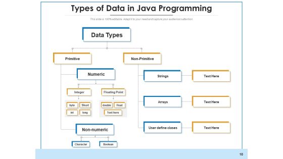 Data Styles Business Programmin Ppt PowerPoint Presentation Complete Deck Slide10