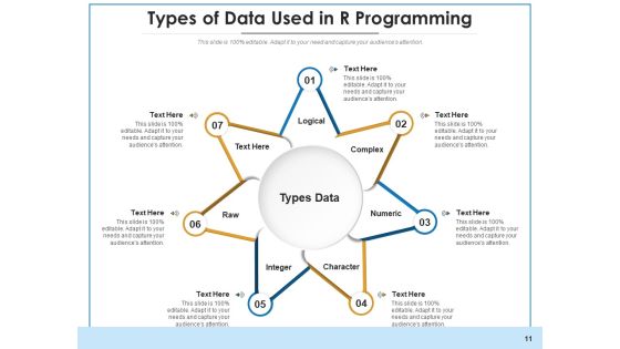 Data Styles Business Programmin Ppt PowerPoint Presentation Complete Deck Slide11