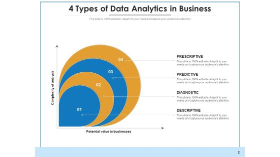 Data Styles Business Programmin Ppt PowerPoint Presentation Complete Deck Slide02