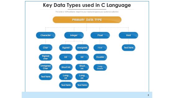 Data Styles Business Programmin Ppt PowerPoint Presentation Complete Deck Slide03