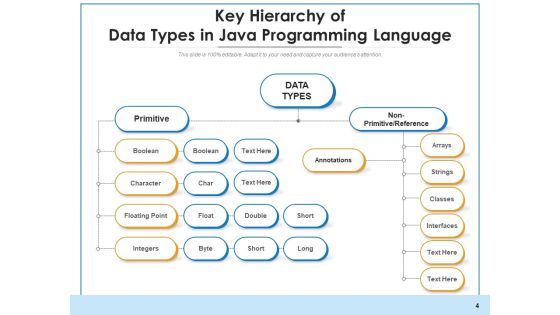 Data Styles Business Programmin Ppt PowerPoint Presentation Complete Deck Slide04