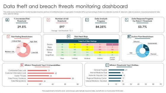Data Theft And Breach Threats Monitoring Dashboard Ppt Outline Designs PDF