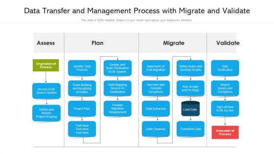 Data Transfer And Management Process With Migrate And Validate Ppt PowerPoint Presentation Professional Designs PDF