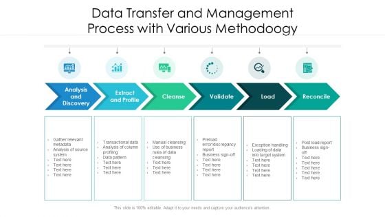 Data Transfer And Management Process With Various Methodoogy Ppt PowerPoint Presentation Layouts Layout Ideas PDF