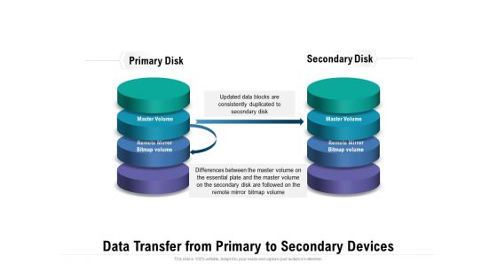 Data Transfer From Primary To Secondary Devices Ppt PowerPoint Presentation Portfolio Display PDF