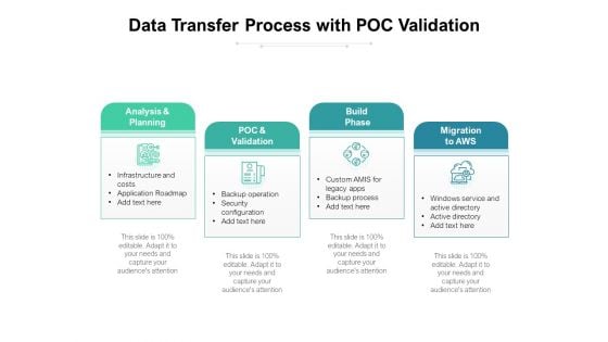 Data Transfer Process With POC Validation Ppt PowerPoint Presentation Gallery Influencers PDF