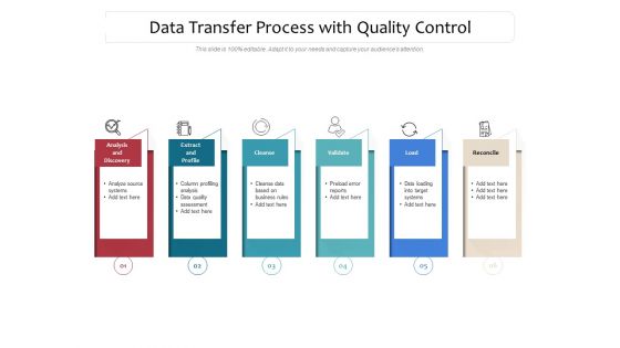 Data Transfer Process With Quality Control Ppt PowerPoint Presentation File Demonstration PDF