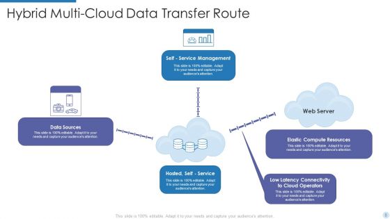 Data Transfer Route Ppt PowerPoint Presentation Complete With Slides