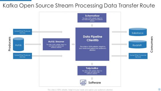 Data Transfer Route Ppt PowerPoint Presentation Complete With Slides