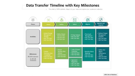 Data Transfer Timeline With Key Milestones Ppt PowerPoint Presentation File Background Designs PDF