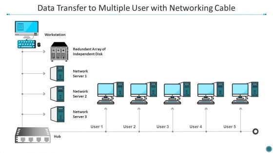 Data Transfer To Multiple User With Networking Cable Microsoft PDF