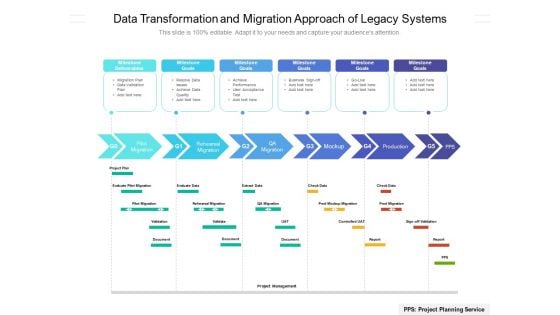 Data Transformation And Migration Approach Of Legacy Systems Ppt PowerPoint Presentation File Gridlines PDF