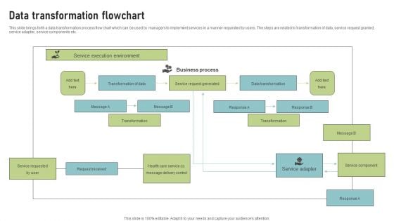 Data Transformation Flowchart Themes PDF