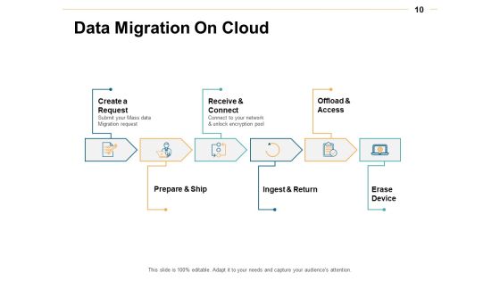 Data Transformation Ppt PowerPoint Presentation Complete Deck With Slides Slide10