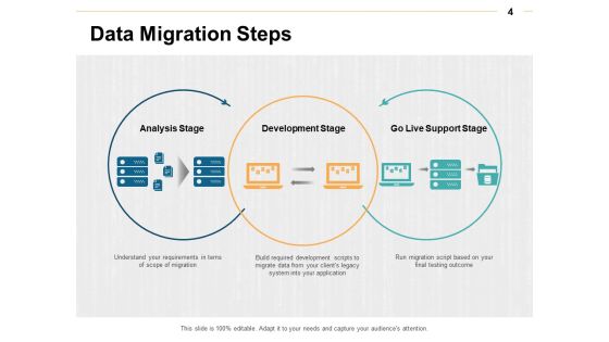 Data Transformation Ppt PowerPoint Presentation Complete Deck With Slides Slide04