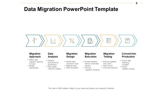 Data Transformation Ppt PowerPoint Presentation Complete Deck With Slides Slide06