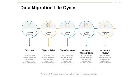 Data Transformation Ppt PowerPoint Presentation Complete Deck With Slides Slide07