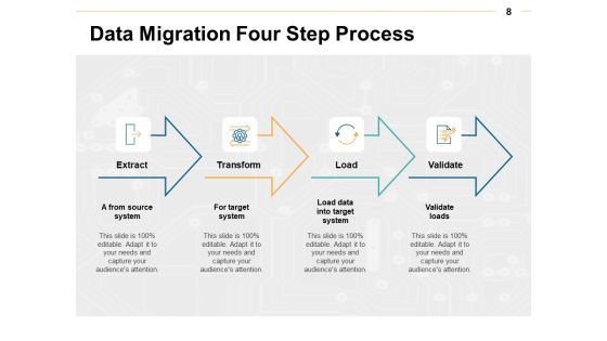 Data Transformation Ppt PowerPoint Presentation Complete Deck With Slides Slide08