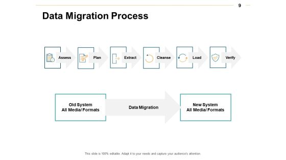 Data Transformation Ppt PowerPoint Presentation Complete Deck With Slides Slide09