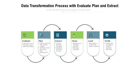 Data Transformation Process With Evaluate Plan And Extract Ppt PowerPoint Presentation File Grid PDF
