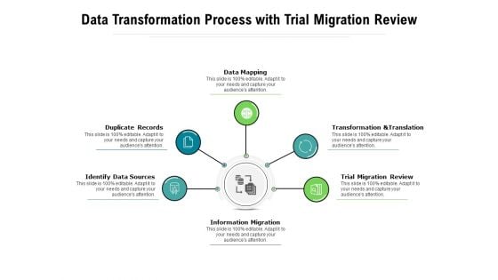 Data Transformation Process With Trial Migration Review Ppt PowerPoint Presentation Gallery Influencers PDF