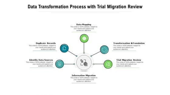 Data Transformation Process With Trial Migration Review Ppt PowerPoint Presentation Gallery Influencers PDF Data Transformation Process With Trial Migration Review Ppt PowerPoint Presentation Gallery Influencers PDF