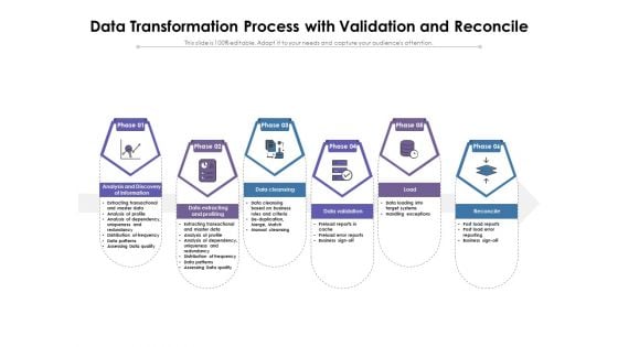 Data Transformation Process With Validation And Reconcile Ppt PowerPoint Presentation File Background PDF