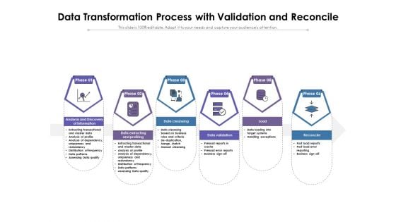 Data Transformation Process With Validation And Reconcile Ppt PowerPoint Presentation File Background PDF Data Transformation Process With Validation And Reconcile Ppt PowerPoint Presentation File Background PDF