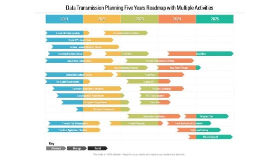 Data Transmission Planning Five Years Roadmap With Multiple Activities Professional