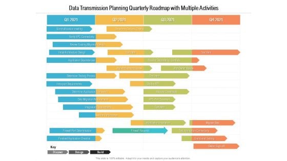 Data Transmission Planning Quarterly Roadmap With Multiple Activities Icons