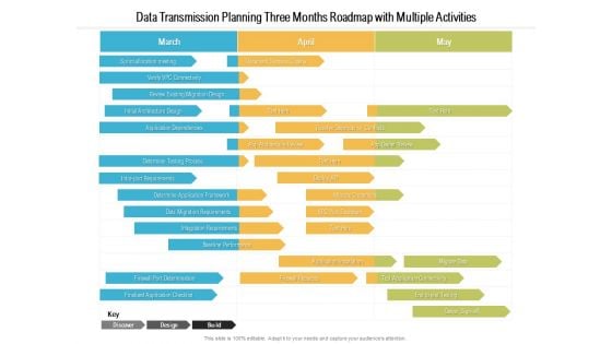 Data Transmission Planning Three Months Roadmap With Multiple Activities Elements