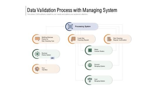 Data Validation Process With Managing System Ppt PowerPoint Presentation Ideas Backgrounds PDF