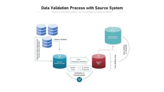 Data Validation Process With Source System Ppt PowerPoint Presentation Inspiration Show PDF