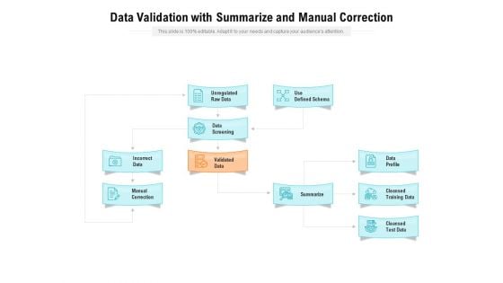 Data Validation With Summarize And Manual Correction Ppt PowerPoint Presentation Summary Graphics Design PDF