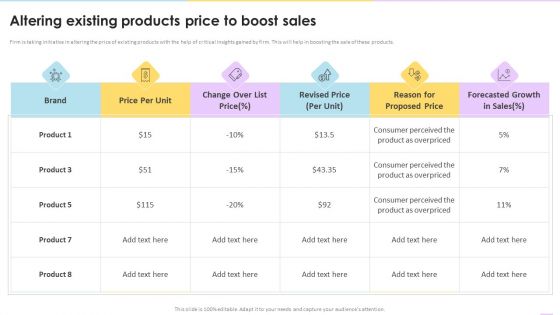 Data Valuation And Monetization Altering Existing Products Price To Boost Sales Introduction PDF