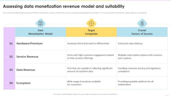 Data Valuation And Monetization Assessing Data Monetization Revenue Model And Suitability Graphics PDF Data Valuation And Monetization Assessing Data Monetization Revenue Model And Suitability Graphics PDF