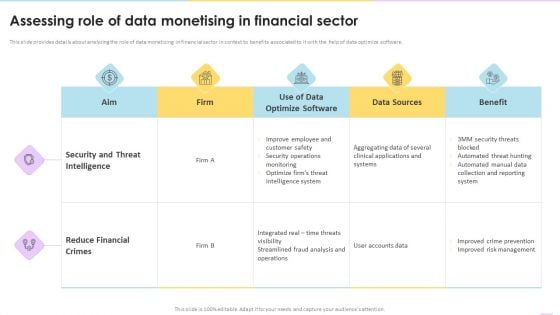 Data Valuation And Monetization Assessing Role Of Data Monetising In Financial Sector Themes PDF Data Valuation And Monetization Assessing Role Of Data Monetising In Financial Sector Themes PDF