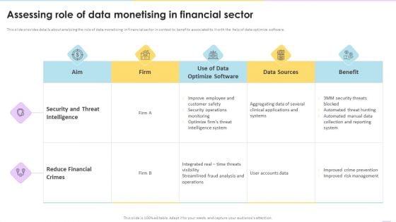 Data Valuation And Monetization Assessing Role Of Data Monetising In Financial Sector Themes PDF