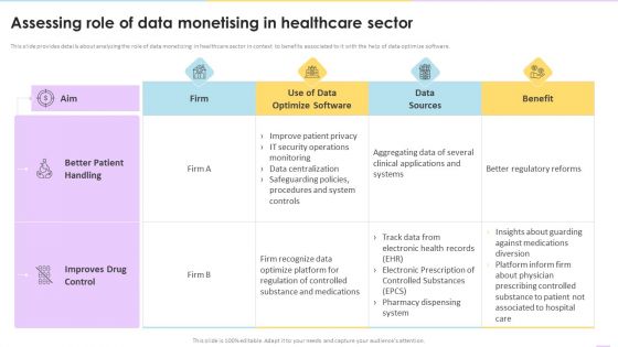 Data Valuation And Monetization Assessing Role Of Data Monetising In Healthcare Sector Information PDF