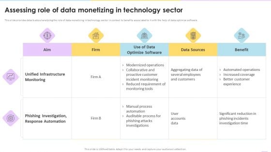 Data Valuation And Monetization Assessing Role Of Data Monetizing In Technology Sector Pictures PDF