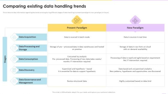 Data Valuation And Monetization Comparing Existing Data Handling Trends Elements PDF Data Valuation And Monetization Comparing Existing Data Handling Trends Elements PDF
